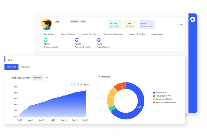 Influencer Marketing Platform to Discover Relevant Influencers- Keyhole