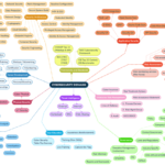 Cyber Security Domains