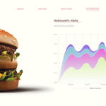 Make interactive infographic - asglop