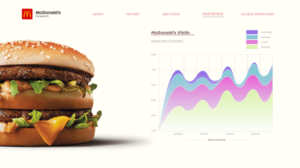 Make interactive infographic - asglop