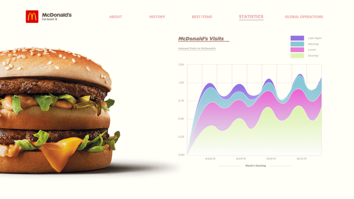 Make interactive infographic - asglop