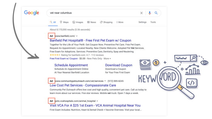 Do People Actually Click on Google PPC Ads? — New Light Digital